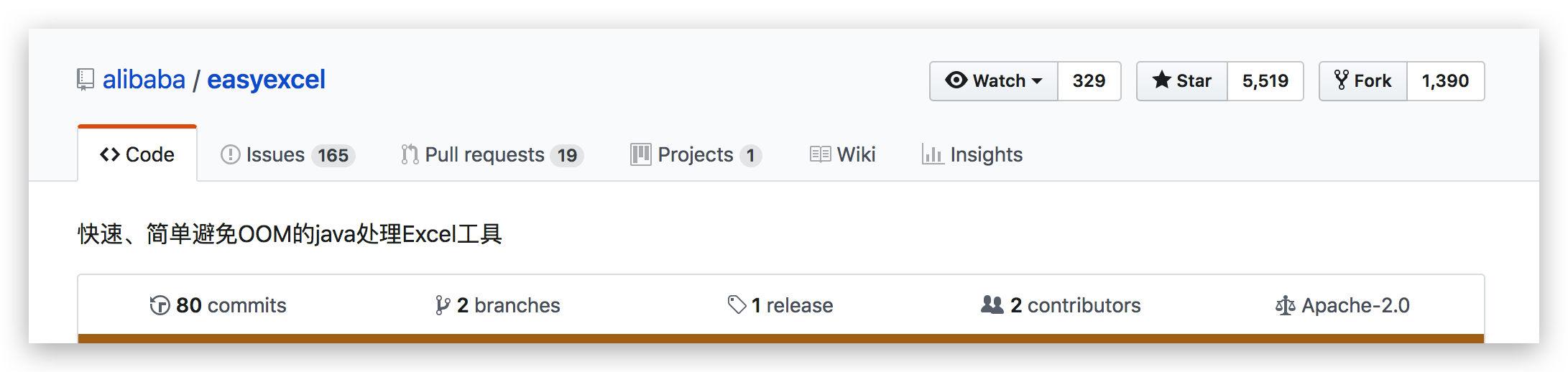 easyExcel GitHub 截图